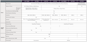 Yamaha Clavinova CLP Series Comparison Chart