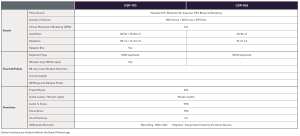 Yamaha Clavinova CSP Series Comparison Chart